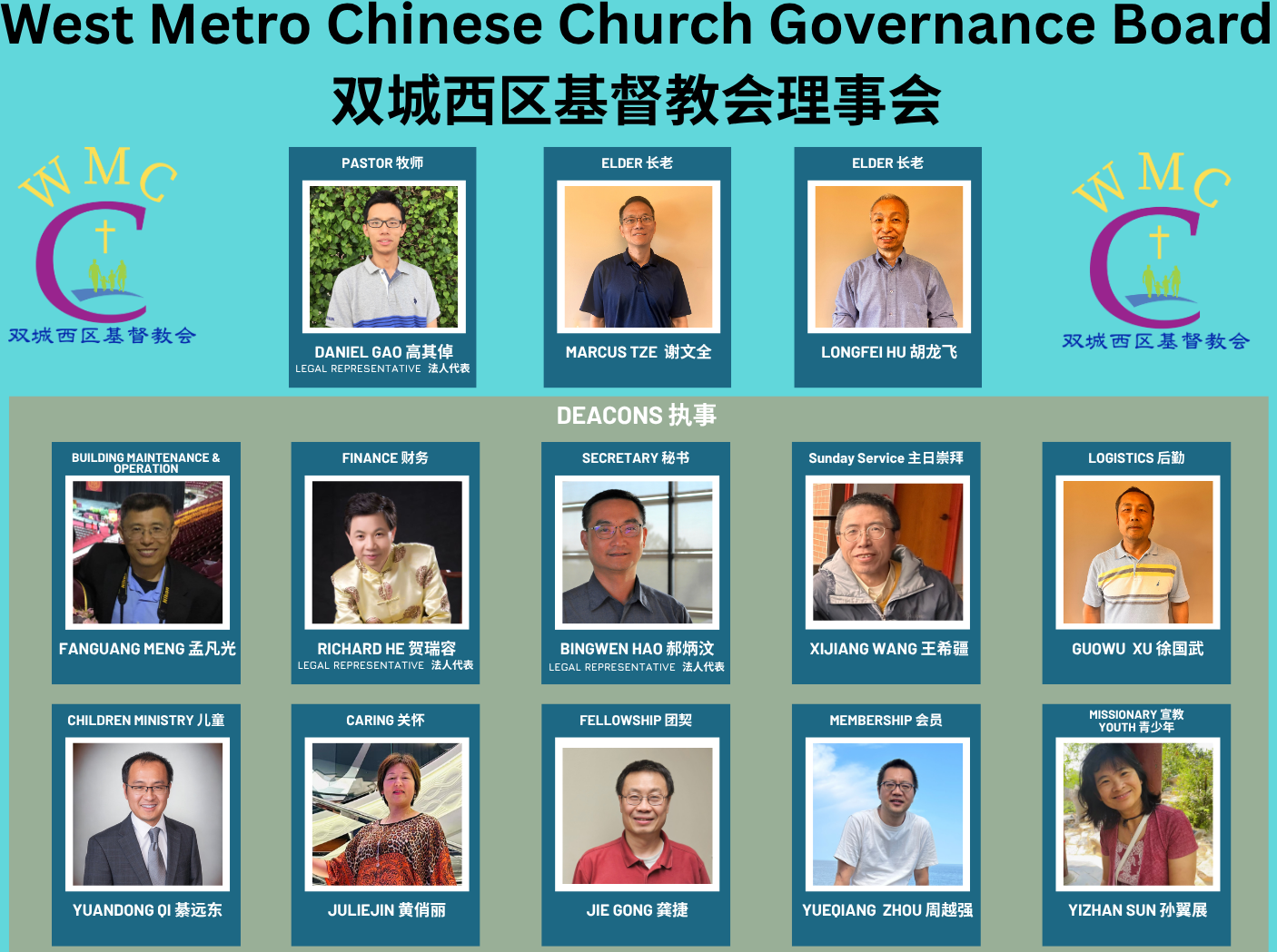 Wmcc org chart pictures